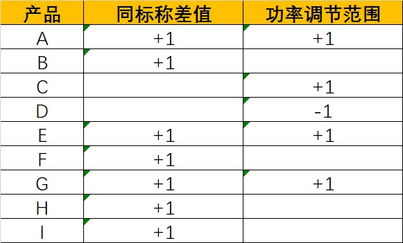 大路灯怎么使用_9款旗舰产品实测对比_大路灯选购指南