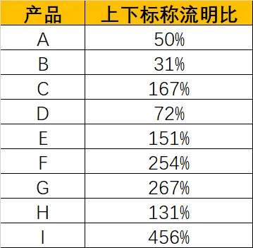大路灯选购指南_大路灯怎么使用_9款旗舰产品实测对比