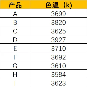 大路灯怎么使用_9款旗舰产品实测对比_大路灯选购指南