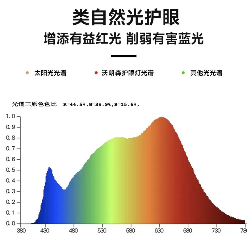 全光谱护眼大路灯_大路灯_大路灯产品型号