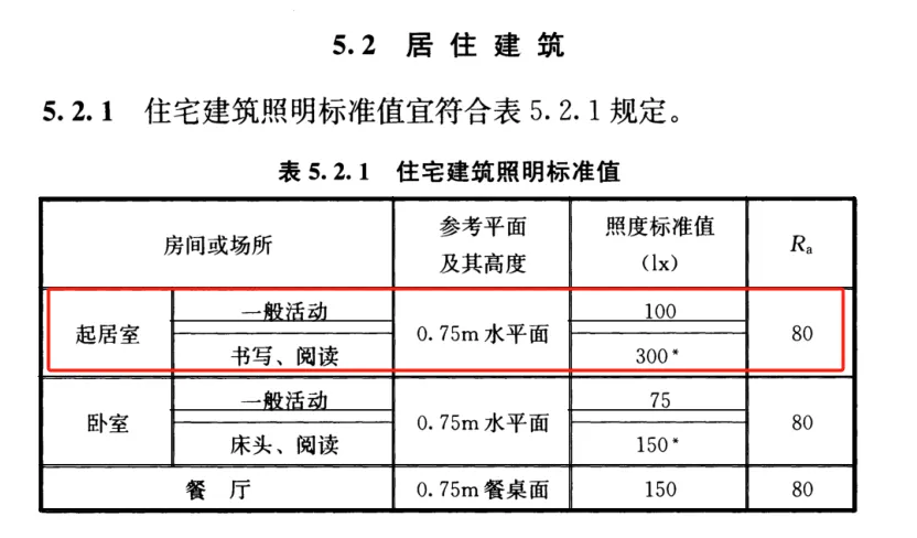 大路灯_全光谱护眼大路灯_大路灯产品型号