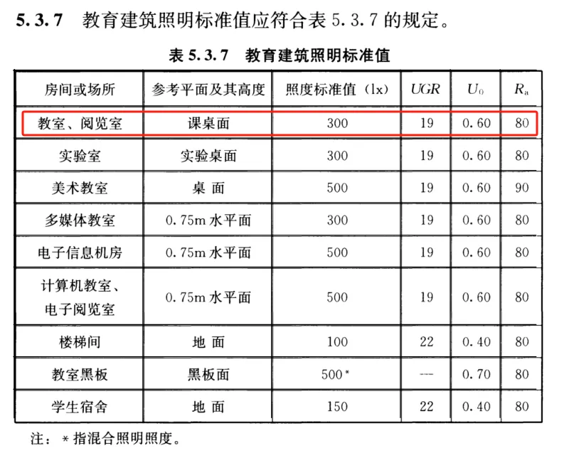 全光谱护眼大路灯_大路灯_大路灯产品型号