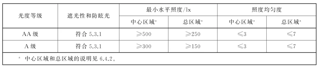 定制大路灯高性价比_大路灯产品型号_大路灯18000lm光通量