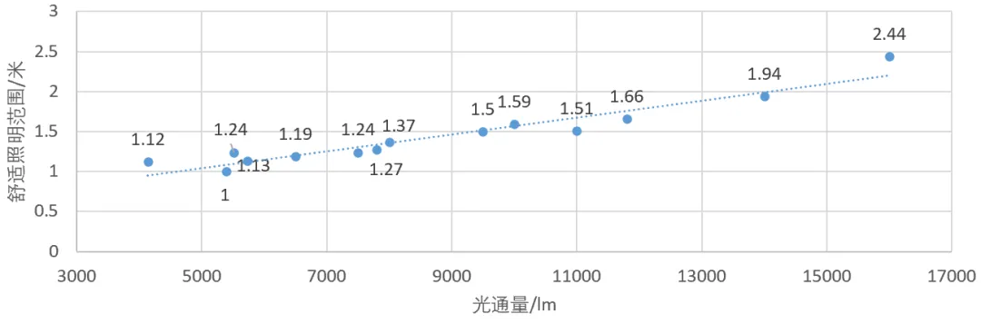 定制大路灯高性价比_大路灯产品型号_大路灯18000lm光通量