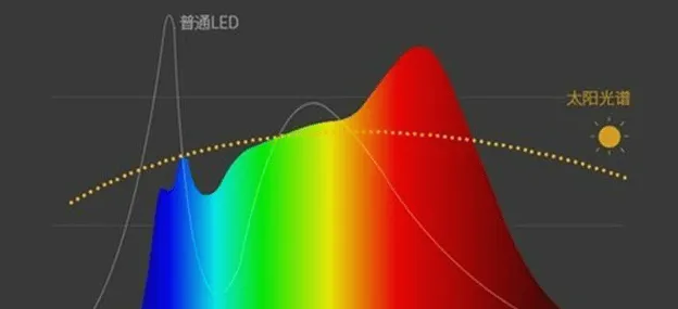 大路灯型号_大路灯护眼全光谱_大路灯选购攻略