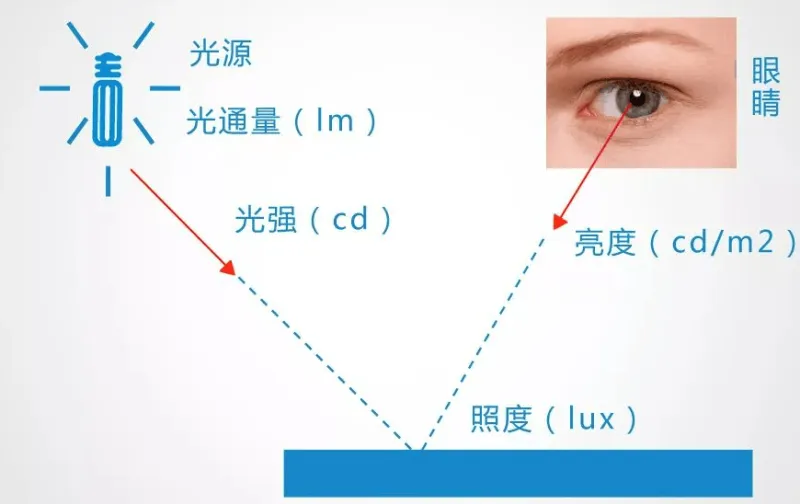 大路灯护眼全光谱_大路灯型号_大路灯选购攻略