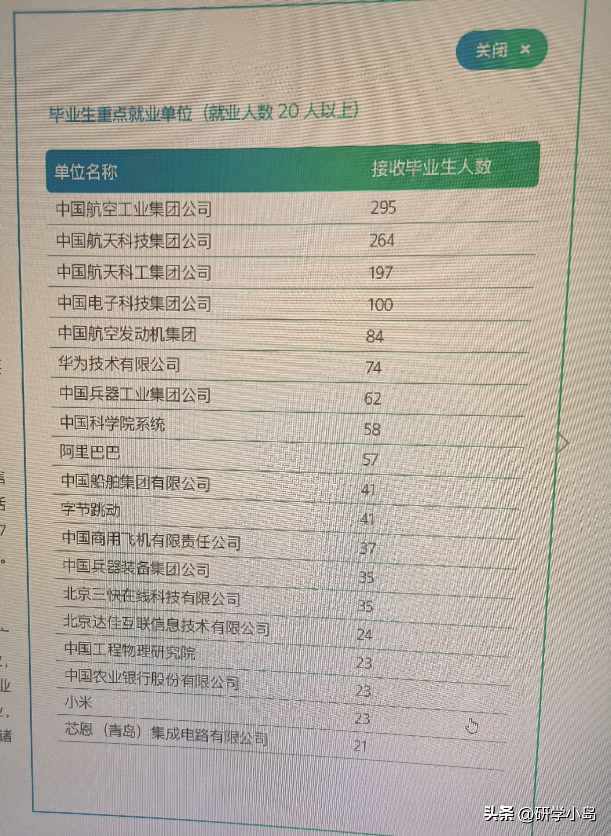 北京航空航天大学毕业_北京航空航天大学2024就业去向_国防七子就业情况