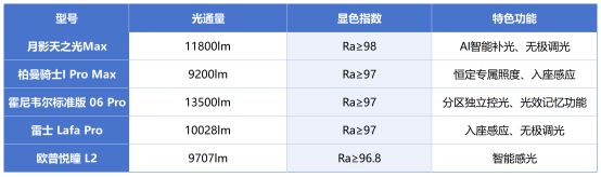 大路灯主流型号_大路灯选购指南_护眼大路灯推荐