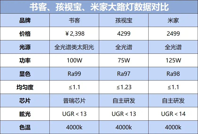 大路灯产品型号_专业大路灯测评_护眼大路灯推荐