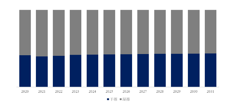 白板笔行业发展趋势_什么是白板笔_白板笔市场规模分析