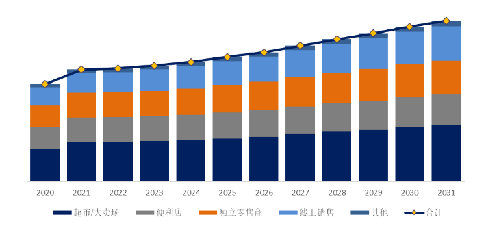 白板笔市场规模分析_白板笔行业发展趋势_什么是白板笔