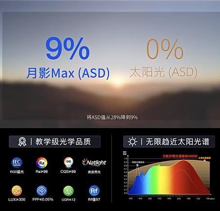 大路灯评测_大路灯护眼_月影大路灯评测