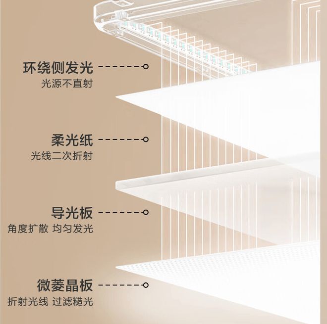 十大知名品牌推荐_大路灯型号_大路灯选购指南