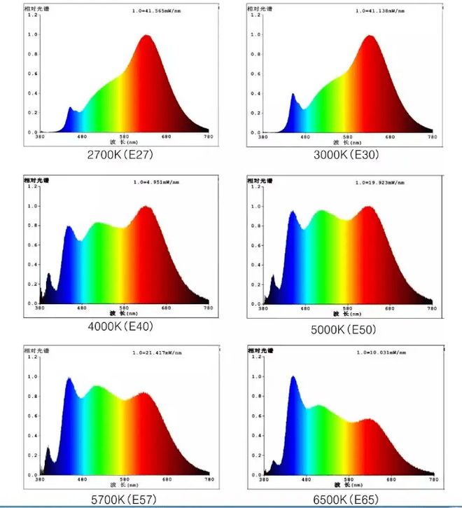 十大知名品牌推荐_大路灯型号_大路灯选购指南