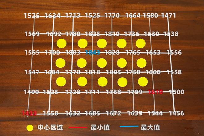 大路灯评测_光谱测试仪对比_大路灯选购指南