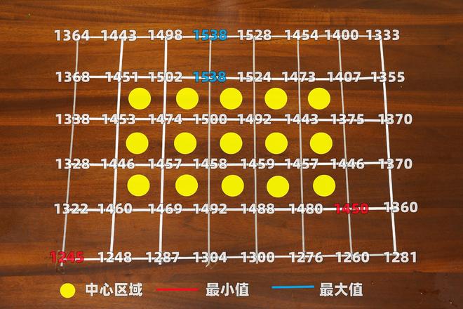 大路灯选购指南_大路灯评测_光谱测试仪对比