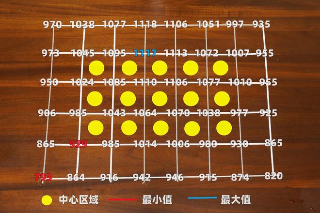 大路灯选购指南_大路灯评测_光谱测试仪对比