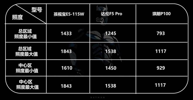 大路灯选购指南_大路灯评测_光谱测试仪对比
