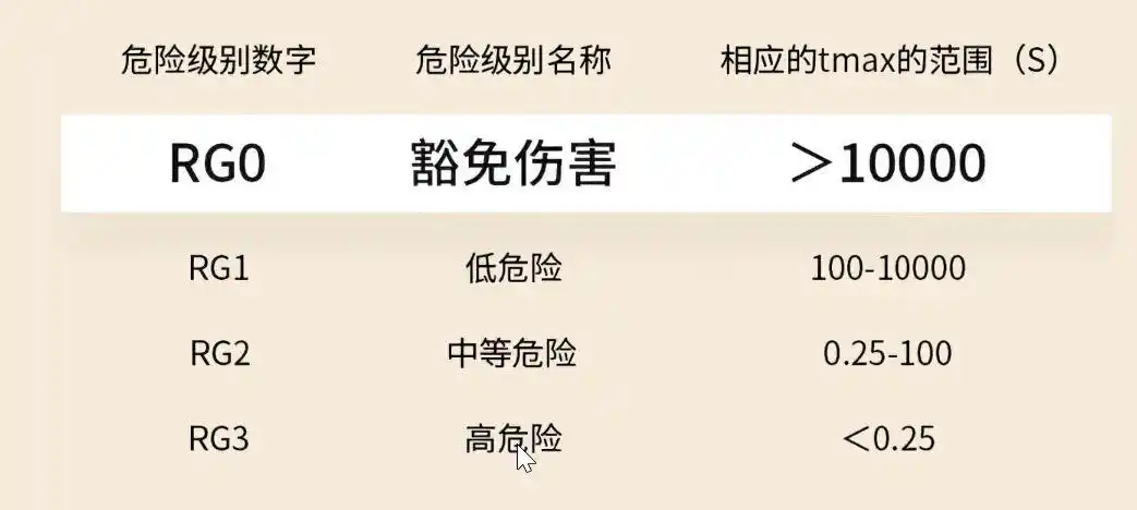 护眼灯蓝光控制标准_大路灯选购指南_大路灯使用
