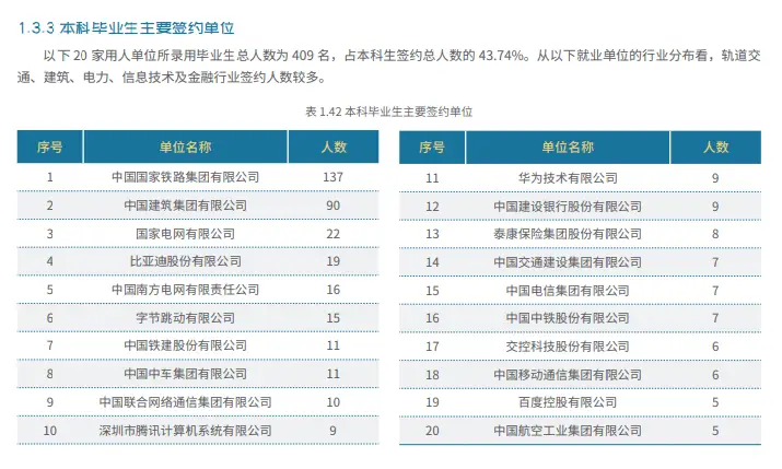 北京交通大学毕业_大学毕业生就业率_211高校就业优势