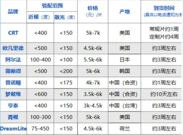 大路灯选购指南_护眼大路灯推荐_大路灯体验