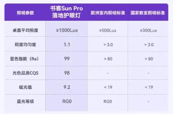 大路灯选购指南_护眼大路灯推荐_大路灯体验