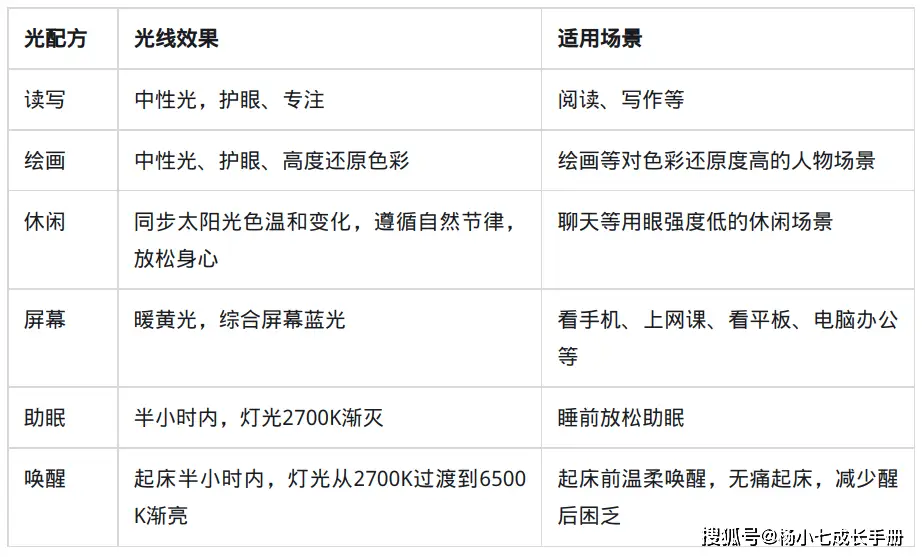 大路灯_大路灯体验_护眼大路灯