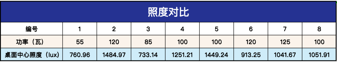花几万块交作业有必要吗_大路灯选购指南_大路灯类型