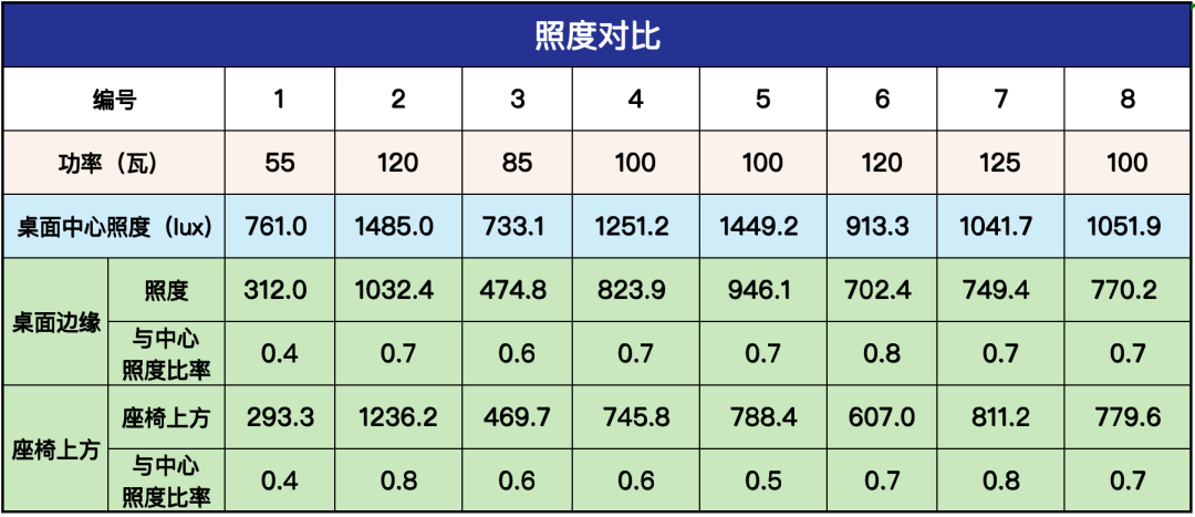 花几万块交作业有必要吗_大路灯选购指南_大路灯类型