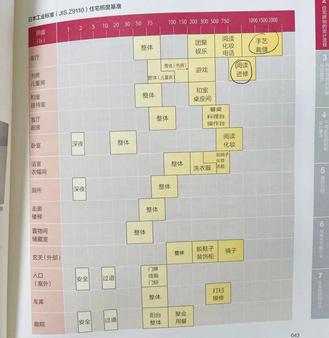 大路灯类型_大路灯选购指南_花几万块交作业有必要吗