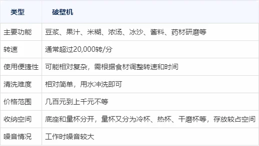 破壁机 豆浆机_破壁机豆浆机哪个更好_破壁机与豆浆机区别