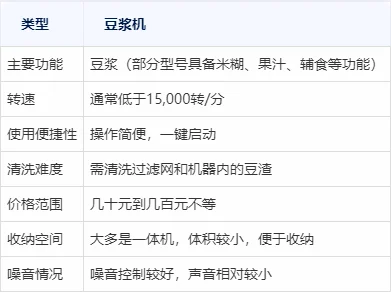 破壁机豆浆机哪个更好_破壁机与豆浆机区别_破壁机 豆浆机