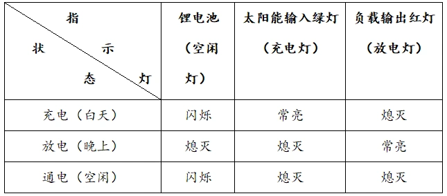 大路灯怎么安装_太阳能路灯主要部件_太阳能路灯安装步骤