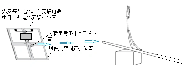 太阳能路灯安装步骤_大路灯怎么安装_太阳能路灯主要部件