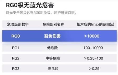 什么是大路灯_家庭照明护眼_大路灯全光谱