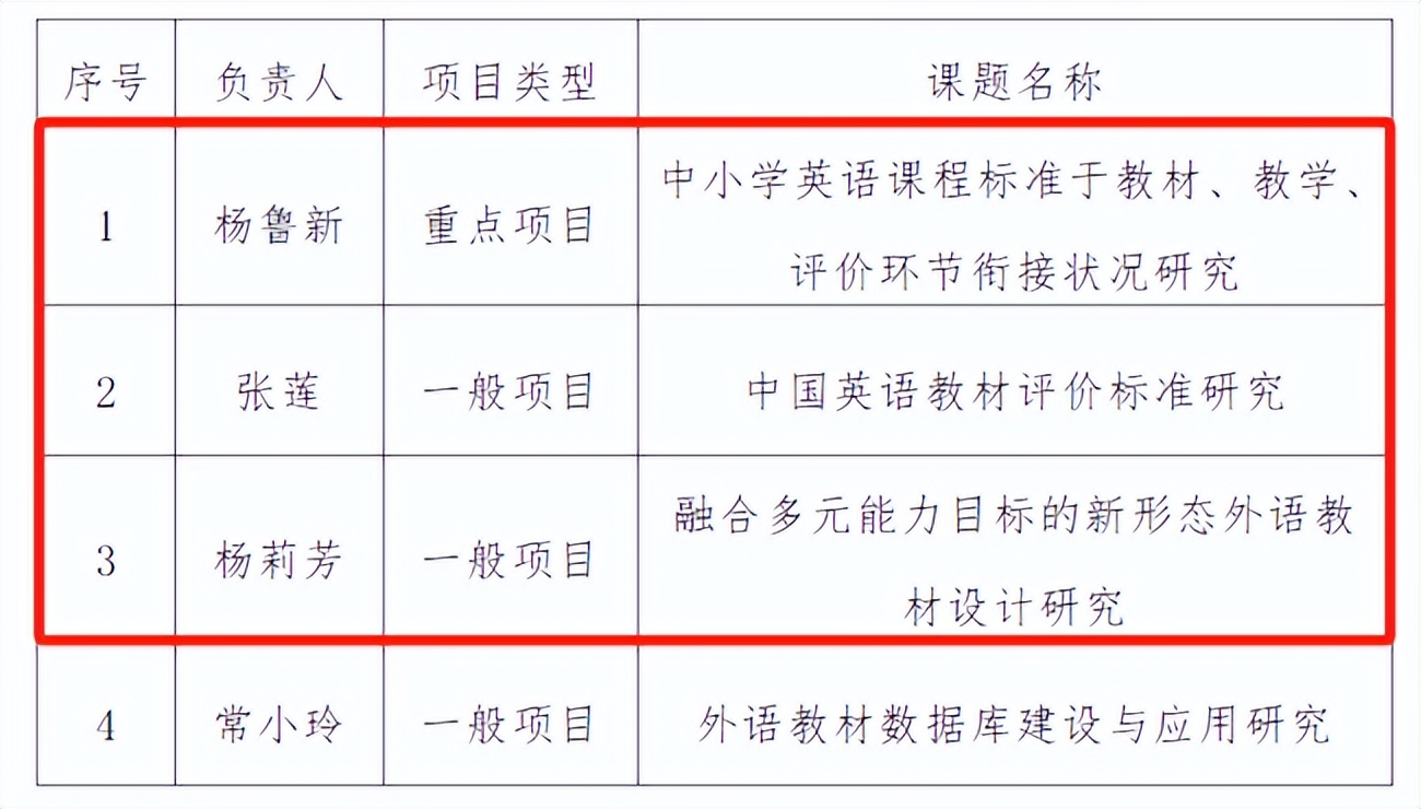 北外外交人才培养_北京外国语大学英语学院_北京外国语大学毕业