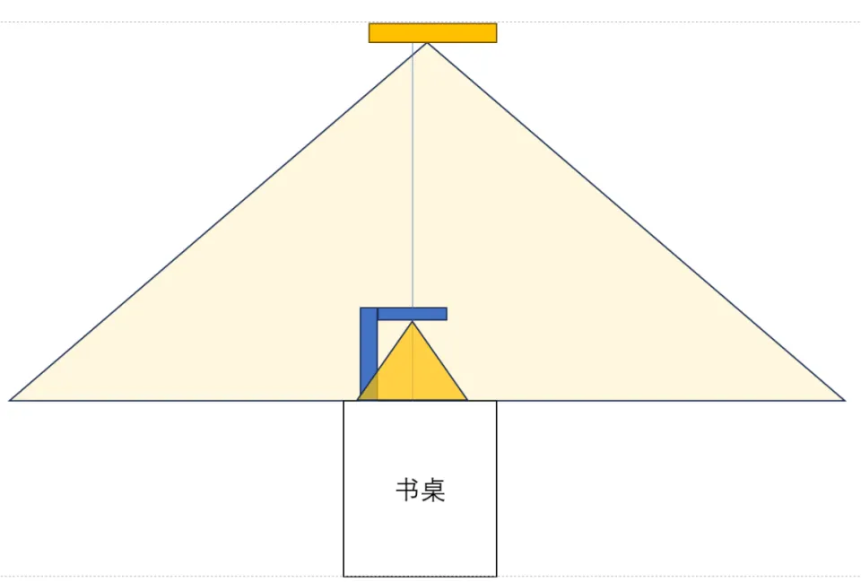 大路灯介绍_大路灯评测_大路灯横评