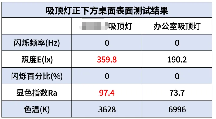 大路灯评测_大路灯横评_大路灯介绍
