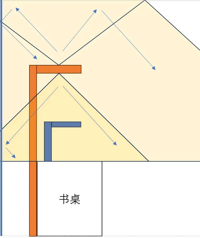 大路灯横评_大路灯介绍_大路灯评测