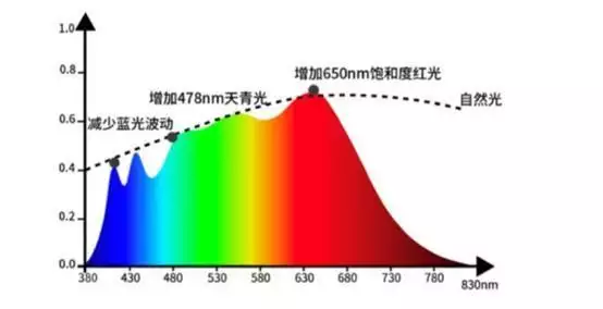 大路灯护眼灯有必要吗 央视315推荐十大品牌 必要性品质解析_大路灯好不好用