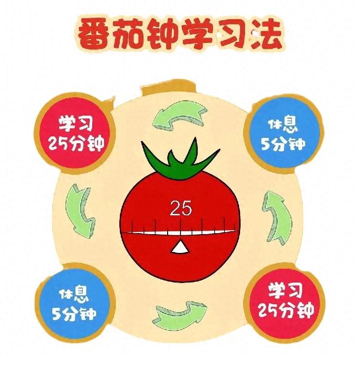 番茄钟网页版_初中生番茄钟学习法_提高学习效率番茄钟