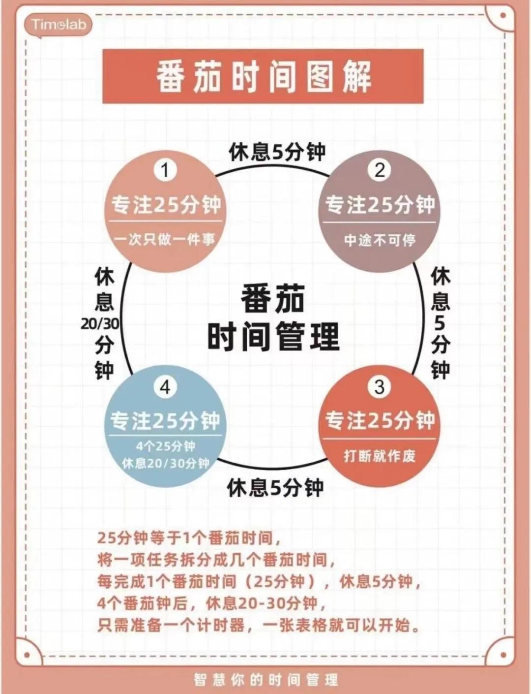 初中生番茄钟学习法_番茄钟网页版_提高学习效率番茄钟