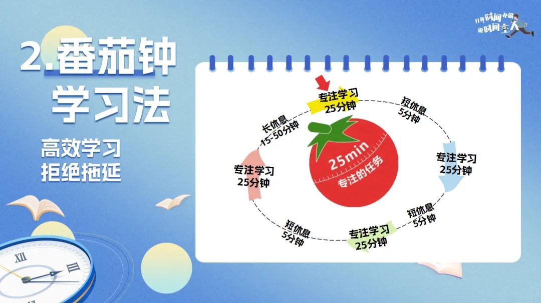 番茄钟网页版_提高学习效率番茄钟_初中生番茄钟学习法