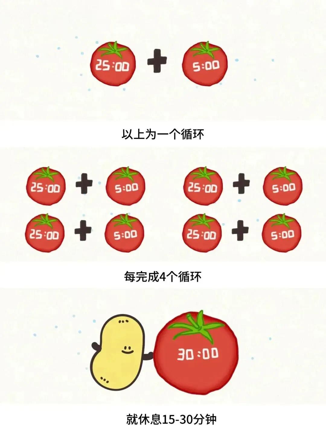 番茄钟网页版_提高学习效率番茄钟_初中生番茄钟学习法