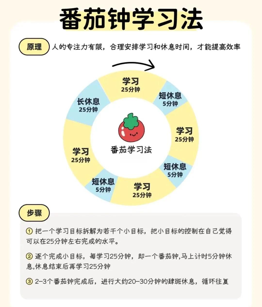 提高学习效率番茄钟_初中生番茄钟学习法_番茄钟网页版