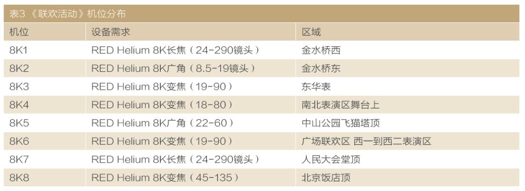 8K讯道摄像机拍摄流程_讯道摄像机_总台8K超高清拍摄技术