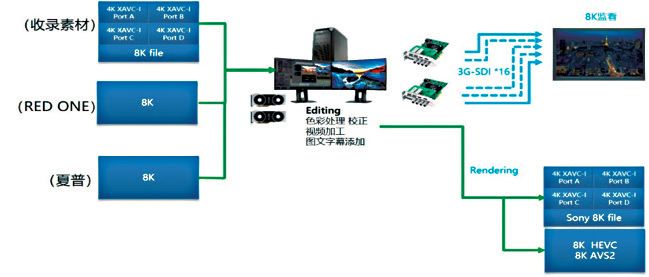总台8K超高清拍摄技术_8K讯道摄像机拍摄流程_讯道摄像机