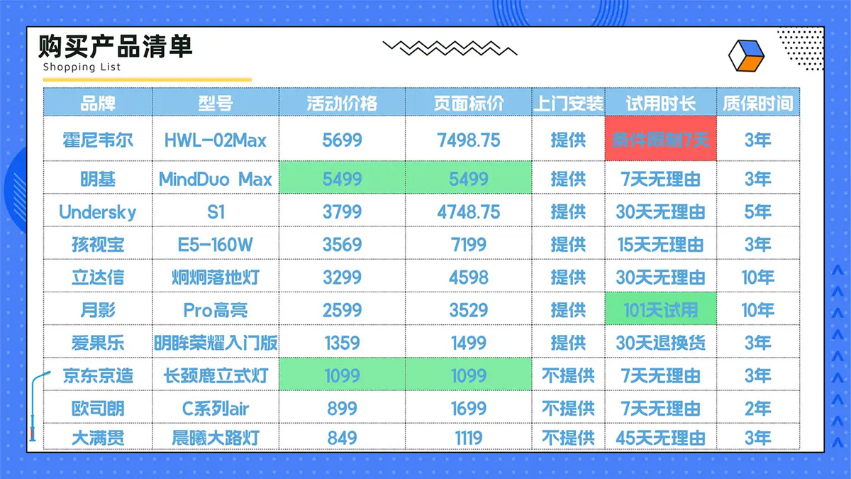 大路灯选购攻略_10款护眼大路灯横向测评_大路灯体验