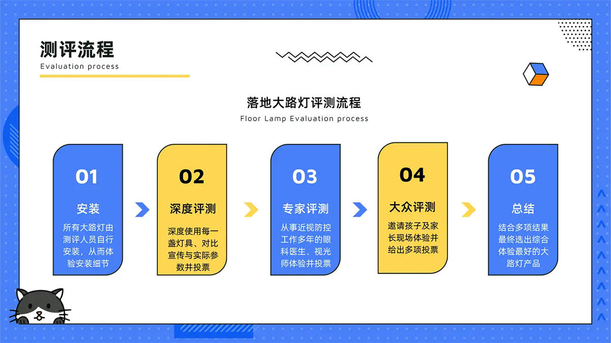 10款护眼大路灯横向测评_大路灯体验_大路灯选购攻略