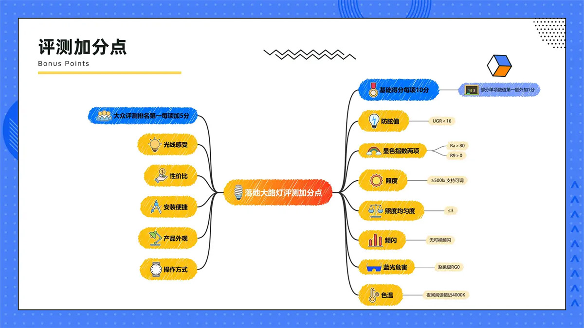 大路灯选购攻略_10款护眼大路灯横向测评_大路灯体验